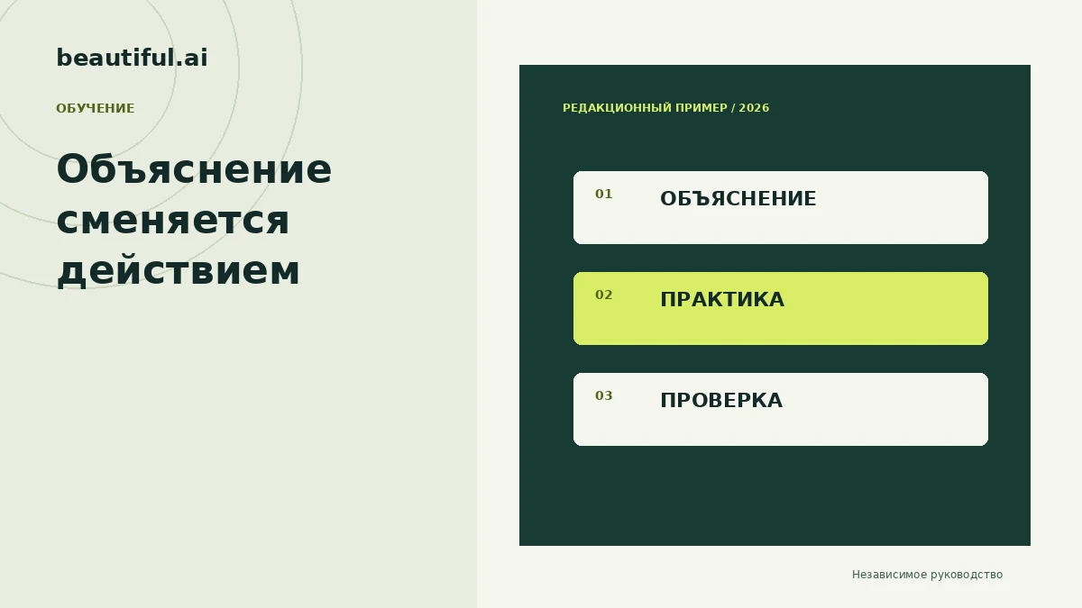 Цикл учебного слайда: объяснение, пример, практика и проверка